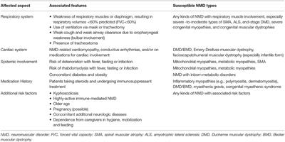 Care for Patients With Neuromuscular Disorders in the COVID-19 Pandemic Era